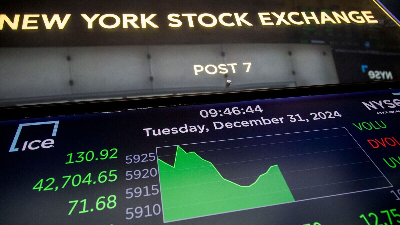 Stock market information on the floor of the New York Stock Exchange (NYSE) in New York, US, on Tuesday, Dec. 31, 2024. Representative Image - Photographer: Michael Nagle/Bloomberg